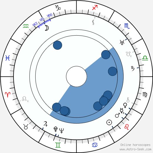 Alfhild Degerberg Oroscopo, astrologia, Segno, zodiac, Data di nascita, instagram