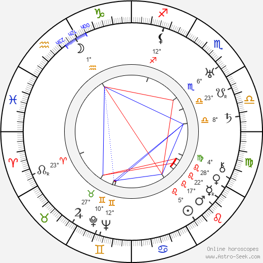 Alfhild Degerberg birth chart, biography, wikipedia 2023, 2024