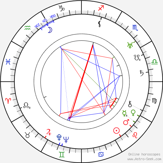 Alfhild Degerberg birth chart, Alfhild Degerberg astro natal horoscope, astrology