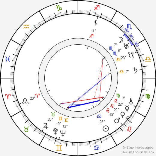 Alice Hechy birth chart, biography, wikipedia 2024, 2025