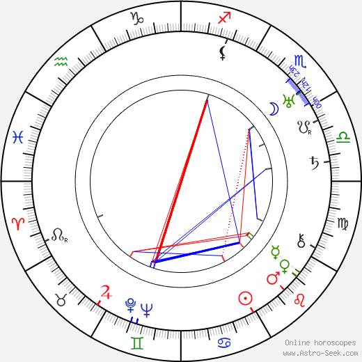 Alice Hechy birth chart, Alice Hechy astro natal horoscope, astrology