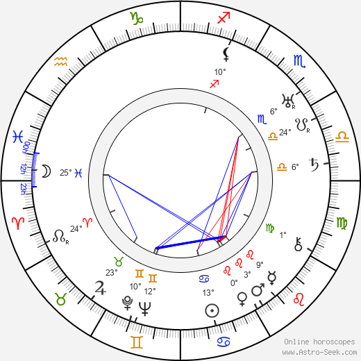 Anthony Berkeley birth chart, biography, wikipedia 2024, 2025