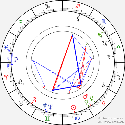 Anthony Berkeley birth chart, Anthony Berkeley astro natal horoscope, astrology