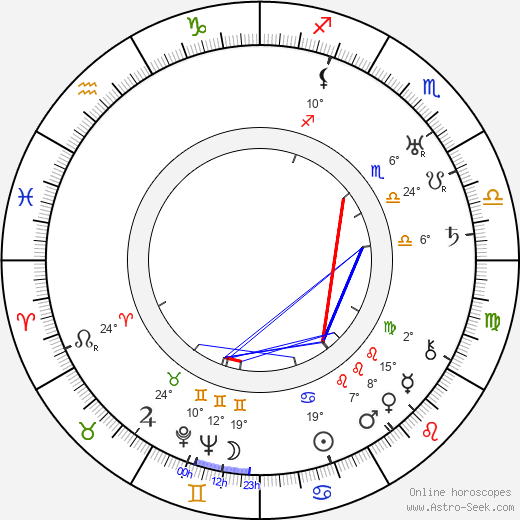 Asser Pohjanheimo birth chart, biography, wikipedia 2024, 2025