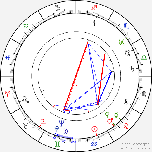 Asser Pohjanheimo birth chart, Asser Pohjanheimo astro natal horoscope, astrology