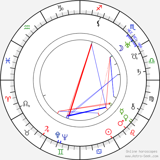 Ellen Richter birth chart, Ellen Richter astro natal horoscope, astrology