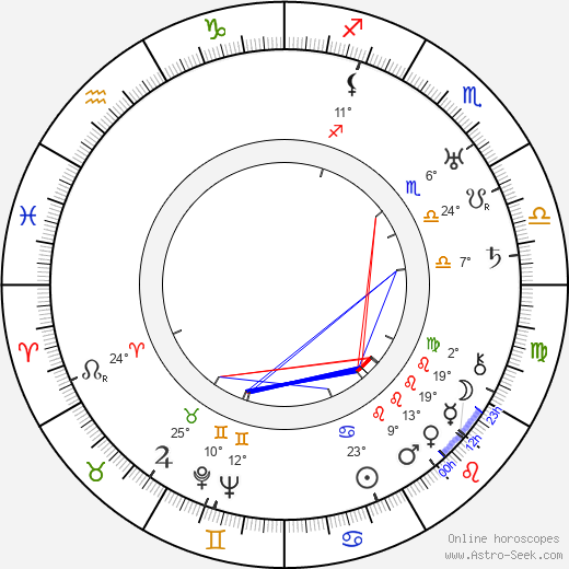 Enid Bennett birth chart, biography, wikipedia 2024, 2025