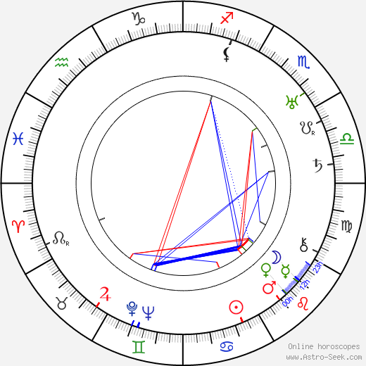 Enid Bennett birth chart, Enid Bennett astro natal horoscope, astrology