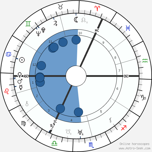 Fritz Perls wikipedia, biography, birth chart, instagram Fritz Perls wikipedia, horoscope, astrology, instagram