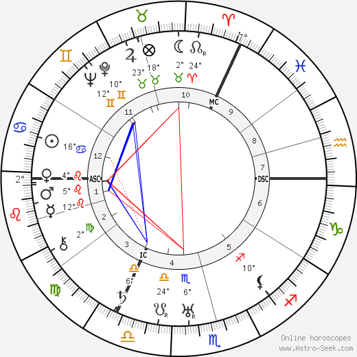 Fritz Perls birth chart, biography, wikipedia 2024, 2025