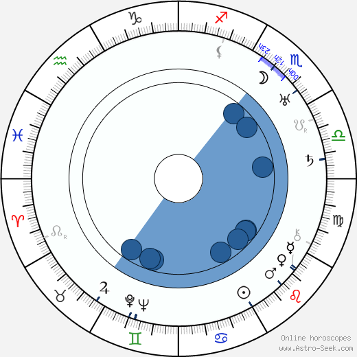 Germaine Kerjean wikipedia, biography, birth chart, instagram Germaine Kerjean wikipedia, horoscope, astrology, instagram