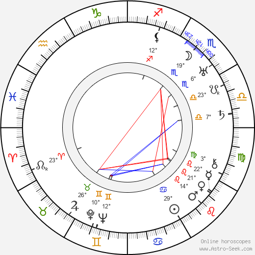 Germaine Kerjean birth chart, biography, wikipedia 2023, 2024