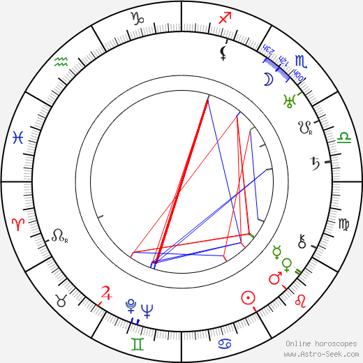 Germaine Kerjean birth chart, Germaine Kerjean astro natal horoscope, astrology