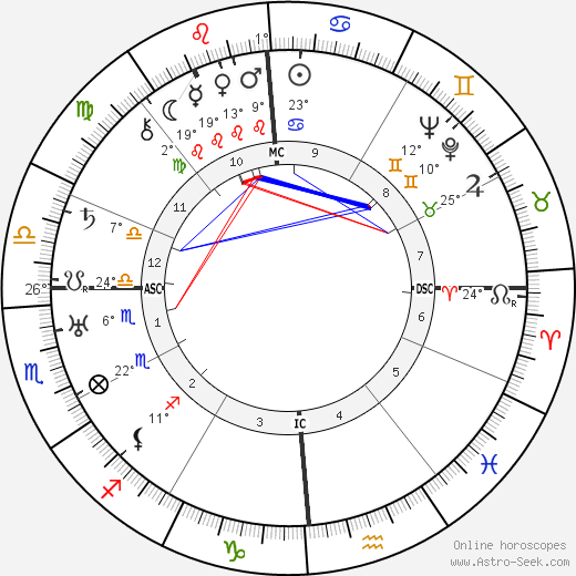 Giulio Battiferri birth chart, biography, wikipedia 2024, 2025