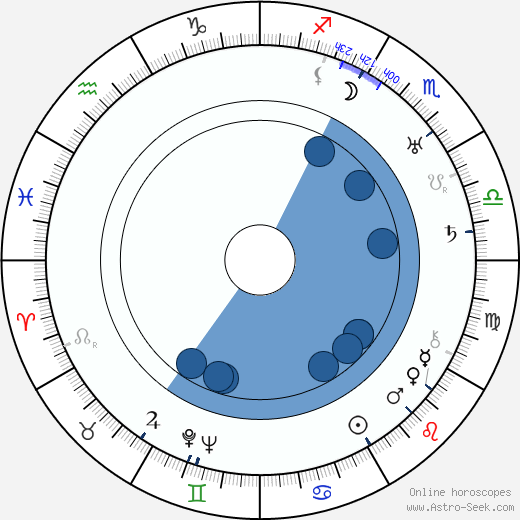 Gregori Chmara wikipedia, horoscope, astrology, instagram