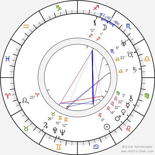 Gregori Chmara birth chart, biography, wikipedia 2023, 2024