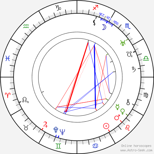 Gregori Chmara birth chart, Gregori Chmara astro natal horoscope, astrology