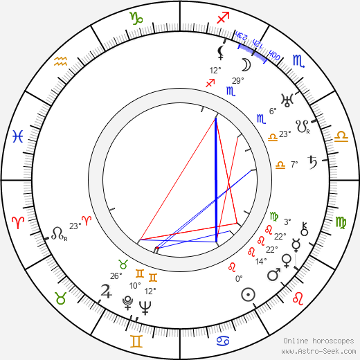 Haile Selassie I. birth chart, biography, wikipedia 2023, 2024