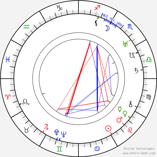 Haile Selassie I. birth chart, Haile Selassie I. astro natal horoscope, astrology