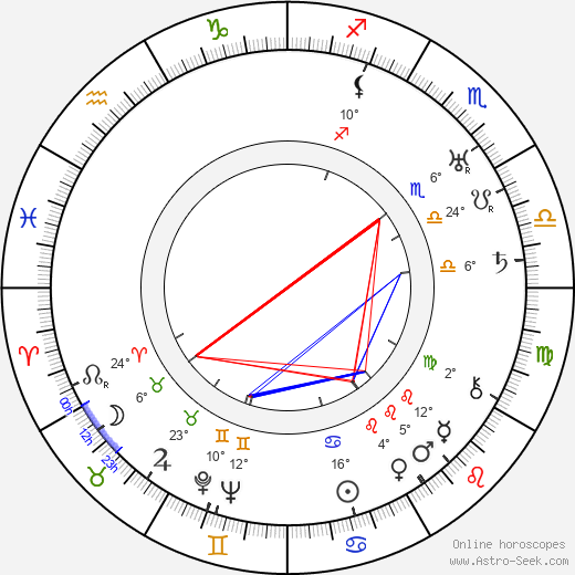 Hannes Närhi birth chart, biography, wikipedia 2024, 2025