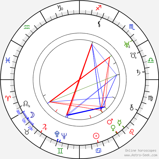 Hannes Närhi birth chart, Hannes Närhi astro natal horoscope, astrology