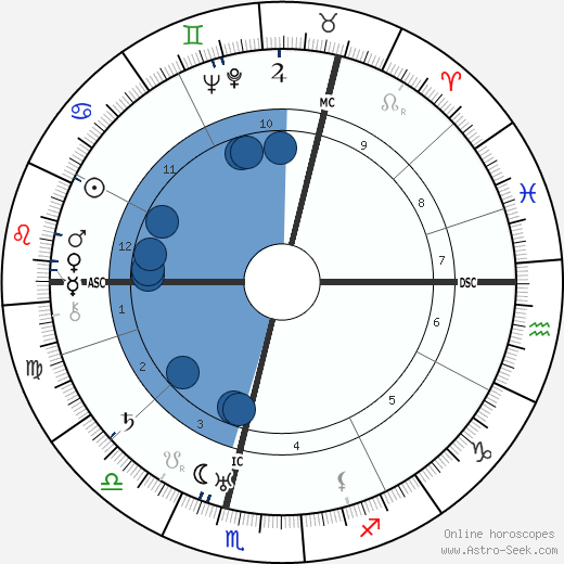 Hans Fallada Oroscopo, astrologia, Segno, zodiac, Data di nascita, instagram