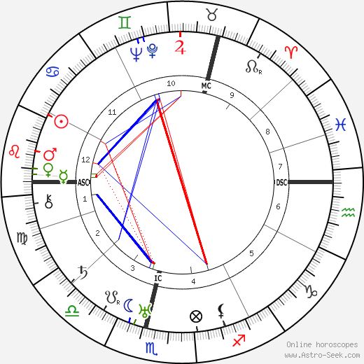 Hans Fallada birth chart, Hans Fallada astro natal horoscope, astrology