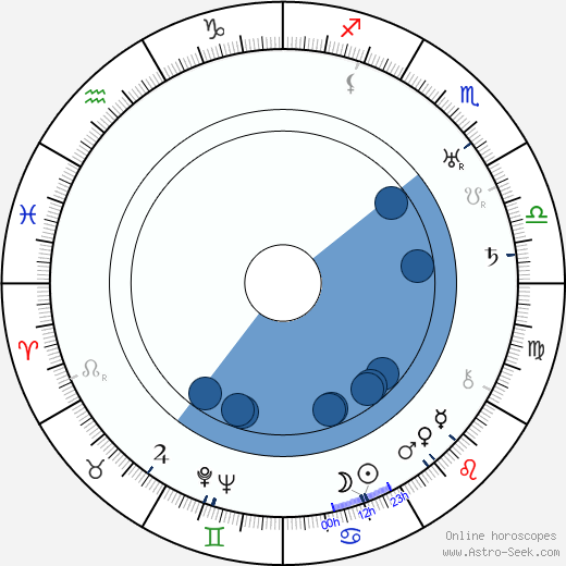 Hans Hermann Schaufuss horoscope, astrology, sign, zodiac, date of birth, instagram