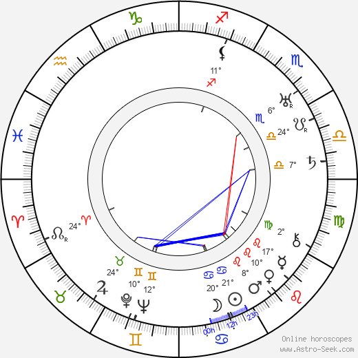 Hans Hermann Schaufuss birth chart, biography, wikipedia 2023, 2024