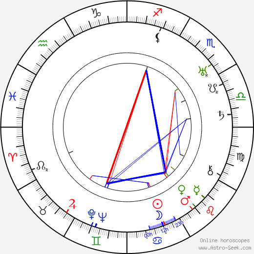 Hans Hermann Schaufuss birth chart, Hans Hermann Schaufuss astro natal horoscope, astrology