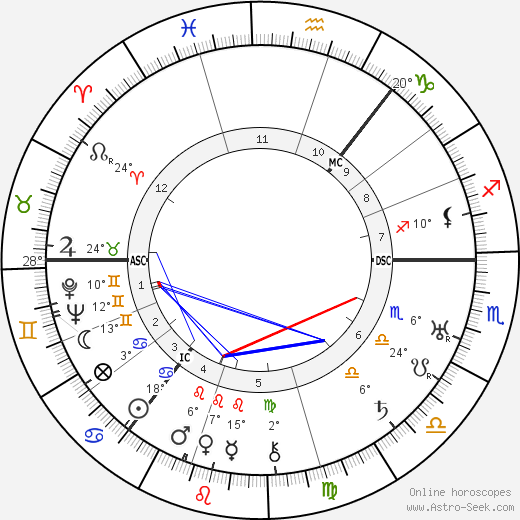 Harry Gordon birth chart, biography, wikipedia 2024, 2025