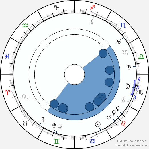 Ilmari Salomies Oroscopo, astrologia, Segno, zodiac, Data di nascita, instagram