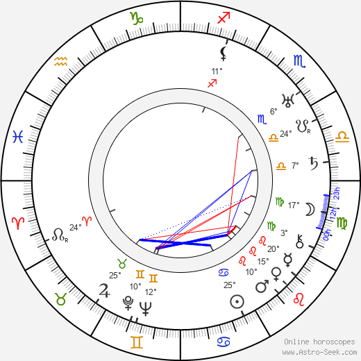 Ilmari Salomies birth chart, biography, wikipedia 2024, 2025