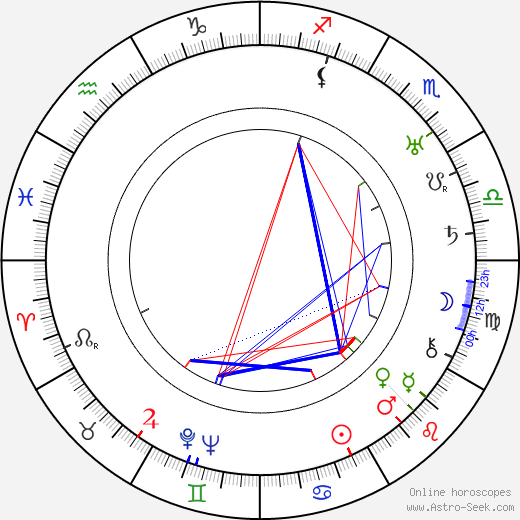 Ilmari Salomies birth chart, Ilmari Salomies astro natal horoscope, astrology