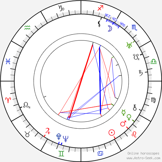 John Gollwell birth chart, John Gollwell astro natal horoscope, astrology