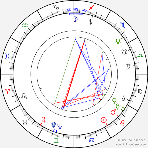 Kathleen Comegys birth chart, Kathleen Comegys astro natal horoscope, astrology