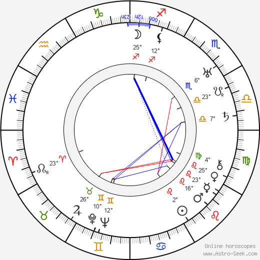 Kurt Martti Wallenius birth chart, biography, wikipedia 2024, 2025