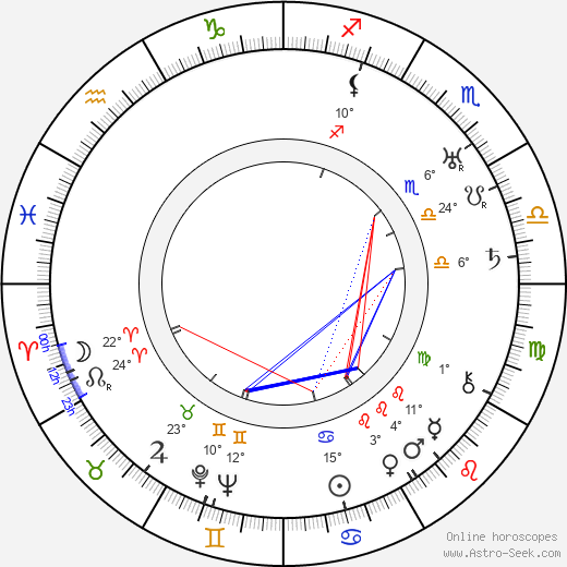 Miroslav Krleža birth chart, biography, wikipedia 2023, 2024