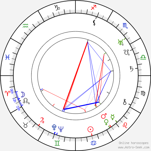 Miroslav Krleža birth chart, Miroslav Krleža astro natal horoscope, astrology