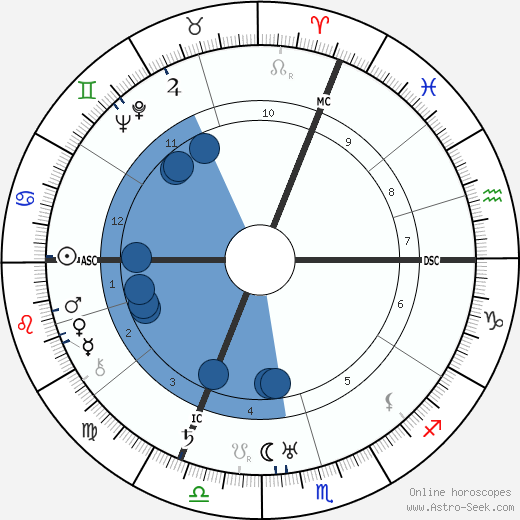 Paul-André Foucault wikipedia, biography, birth chart, instagram Paul-André Foucault wikipedia, horoscope, astrology, instagram