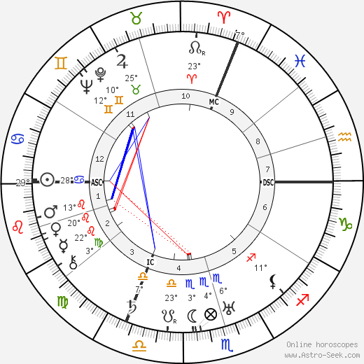 Paul-André Foucault birth chart, biography, wikipedia 2024, 2025