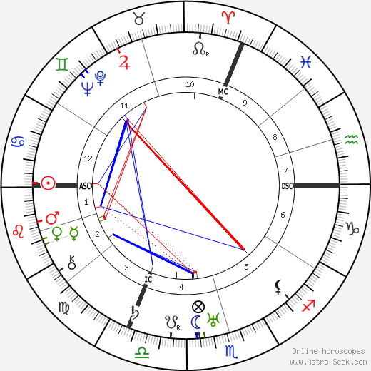 Paul-André Foucault birth chart, Paul-André Foucault astro natal horoscope, astrology