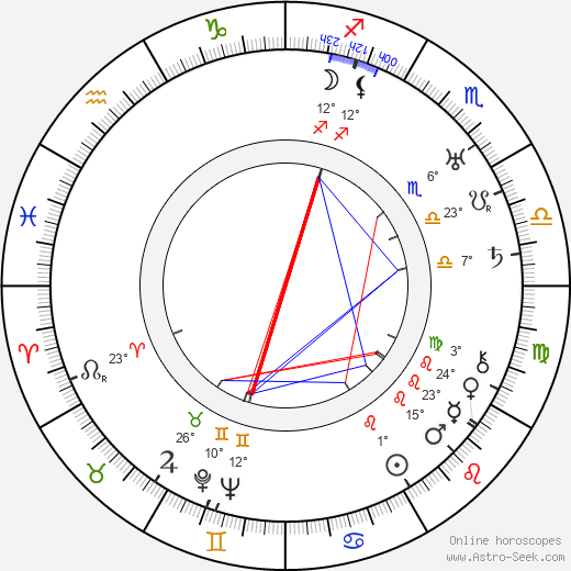 Přemysl Pražský birth chart, biography, wikipedia 2023, 2024