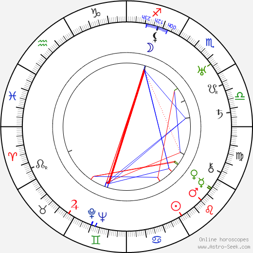 Přemysl Pražský birth chart, Přemysl Pražský astro natal horoscope, astrology