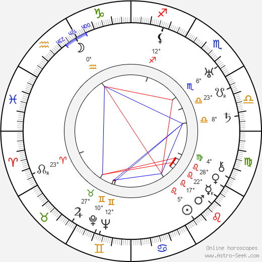 Rafael Pihlaja birth chart, biography, wikipedia 2024, 2025