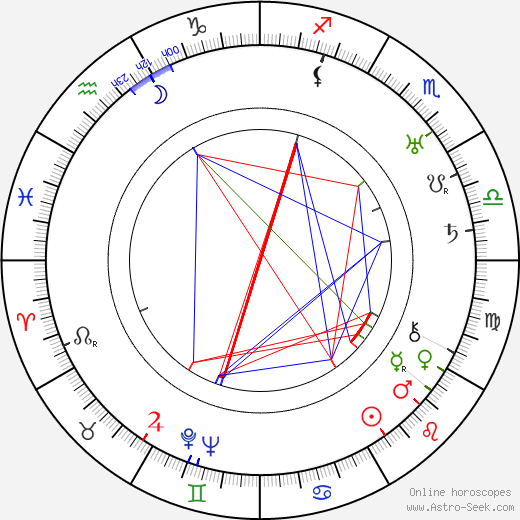 Rafael Pihlaja birth chart, Rafael Pihlaja astro natal horoscope, astrology