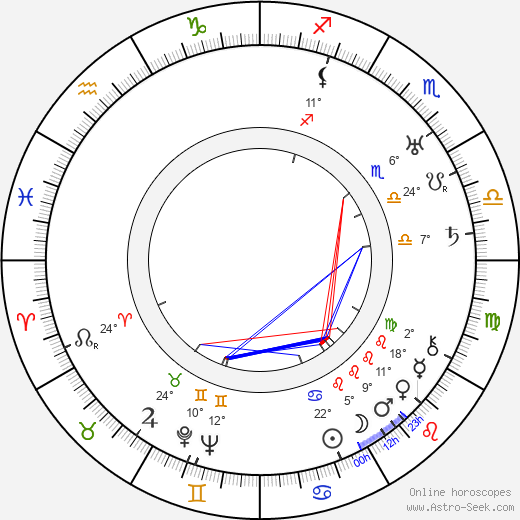 Spencer Williams birth chart, biography, wikipedia 2024, 2025