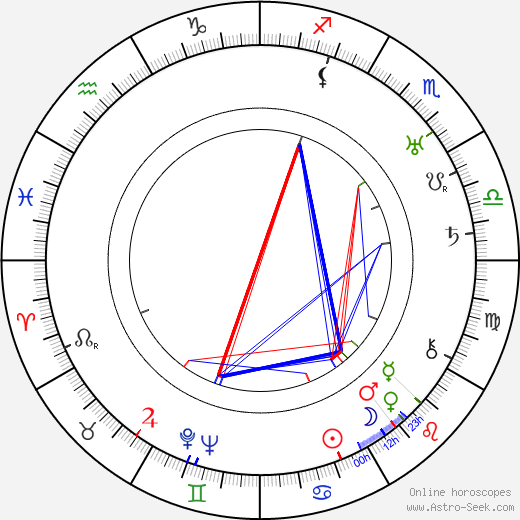 Spencer Williams birth chart, Spencer Williams astro natal horoscope, astrology