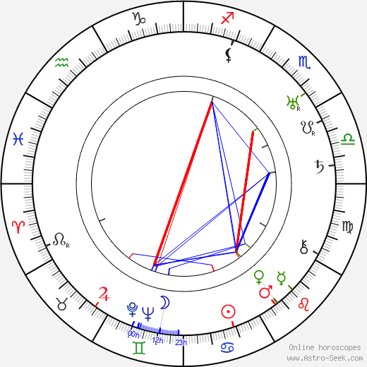 Tancred Ibsen birth chart, Tancred Ibsen astro natal horoscope, astrology