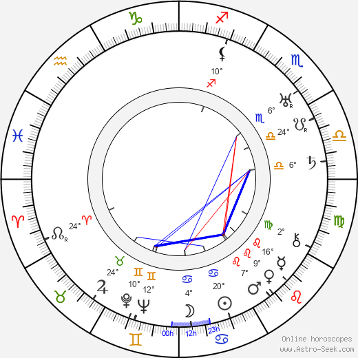 Topo Leistelä birth chart, biography, wikipedia 2023, 2024